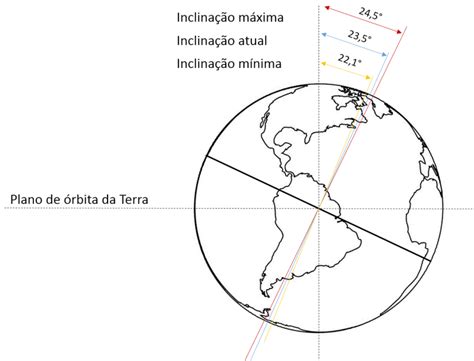 Obliquidade Inclina O Do Eixo De Rota O Da Terra Em Rela O Ao Seu