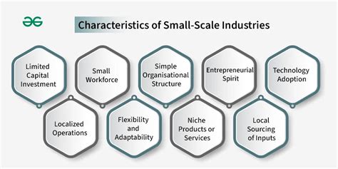 Small Scale Industries Characteristics Objectives And Role