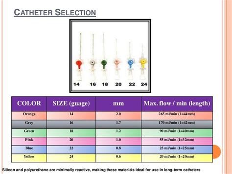 Intravenous catheter