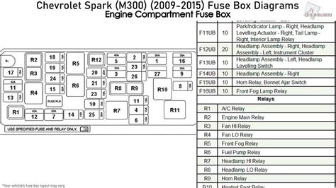 Fiat 500 Fuse Box Diagram: A Visual Guide to Understanding the 2009