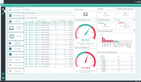 Software ERP - ABAS ERP - ENTERPRISE RESOURCE PLANNING.....