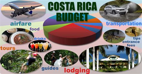 How Much Does Costa Rica Travel Cost