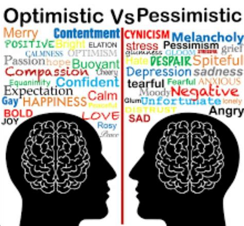 Optimism Vs Pessimism 20th Oct 2021 By Sandeep Sahni Medium