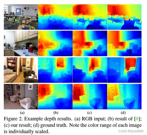 Predicting Depth Surface Normals And Semantic Labels With A Common