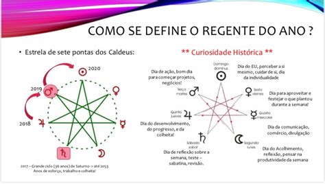 PREVISÕES E DICAS ASTROLÓGICAS PARA 2020 ASTROLUMINE