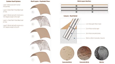 Emergent Technologies and Design | Ramel