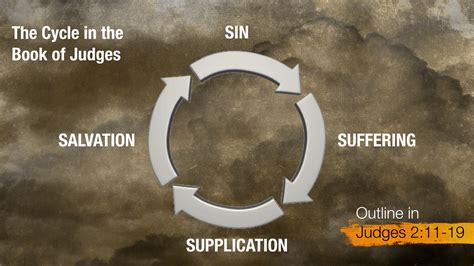 The Judges Cycle