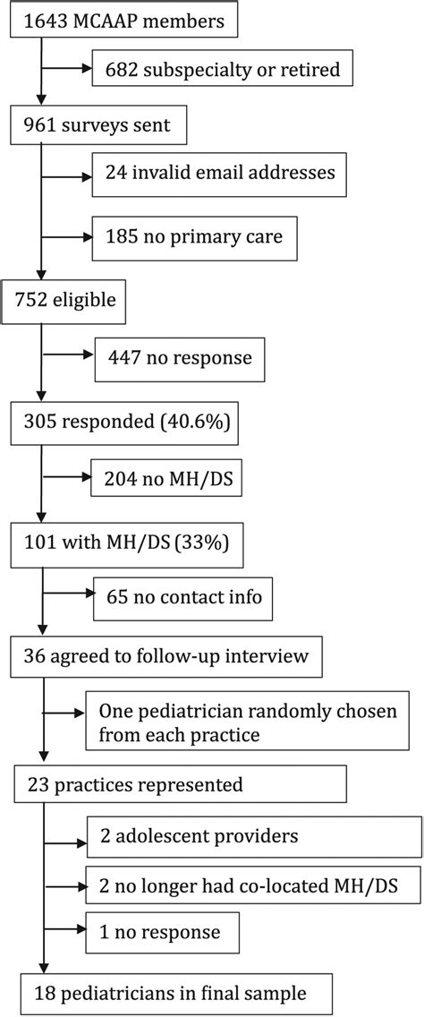 origin  definition   sample  scientific diagram