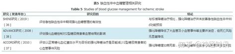 王拥军 缺血性卒中的二级预防！（全文） 知乎