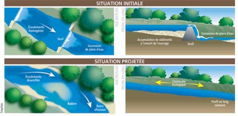 Continuité écologique CCPH