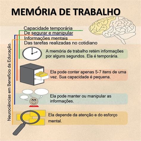 O Que É Memória De Trabalho - Memória de Trabalho | Memória de trabalho, Psicologia escolar ...