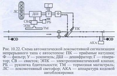 10.5 Автоматика, телемеханика и связь на станциях и перегонах