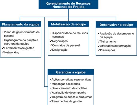 Diretor De Recursos Humanos - Exemplos De Recursos Humanos