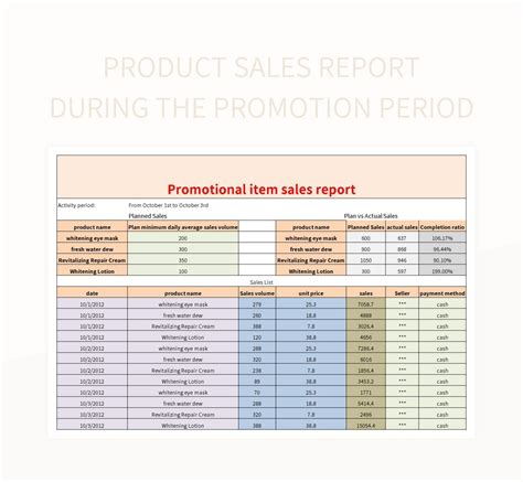 Product Sales Report During The Promotion Period Excel Template And