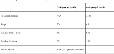 Table 1 From Fixing The Deepest Point On Greater Sciatic Notch For Measuring Or Calculating