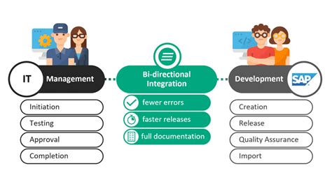 Servicenow Sap Integration Made Easy Realtech