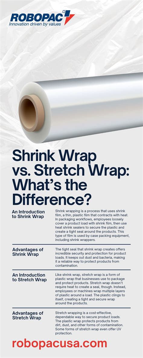 shrink wrap  stretch wrap whats  difference