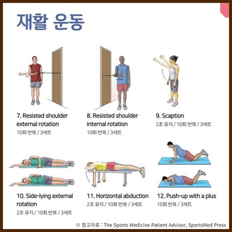 어깨회전근개파열재활과 관련하여 수술 및 치료 재활의 필요성과 효과적인 치료를 위한 재활운동 방금 전