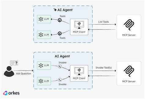 What Is Model Context Protocol MCP