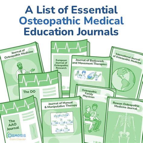 A List of High-Impact Medical Education Journals - Osmosis Blog