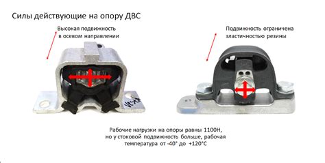 Правая подушка двигателя (усиленная) VESTA, VESTA SW, VESTA CROSS ...