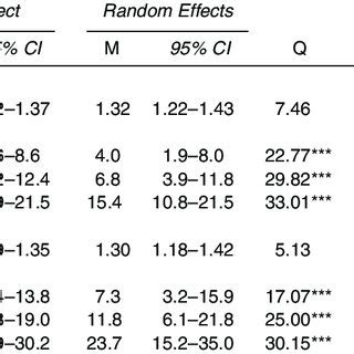 PDF Absolute Recidivism Rates Predicted By Static 99R And Static 2002R Sex Offender Risk