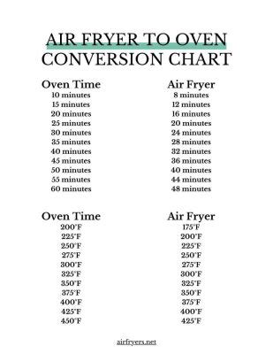 [Free PDF] Printable Oven To Air Fryer Conversion Chart | AirFryers.net