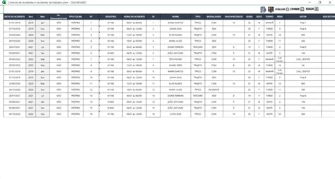 Planilha Dashboard Controle De Acidentes E Incidentes Seguran A Do
