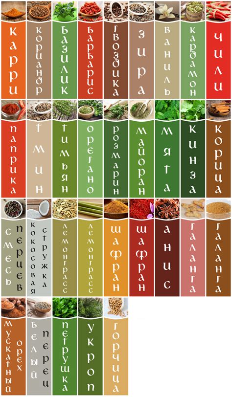 Этикетки для специй | Пикабу