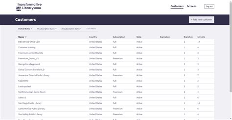 uniFi Manager introduction
