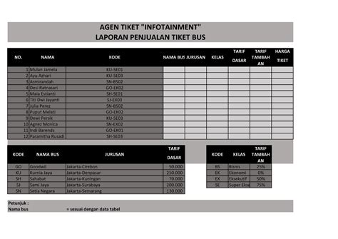 Latihan Excel Dasar Latihan Soal Membuat Laporan Penjualan Tiket Bus