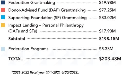 2021 Annual Report | Jewish Federation Bay Area - Reports