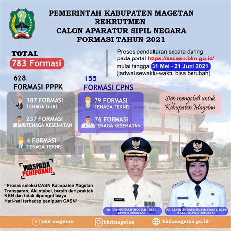 Bkd Magetan Formasi Cpns Rumah Pendidik