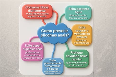 Plicoma Anal Riscos Causas E Tratamento Cir Rgico Eficaz