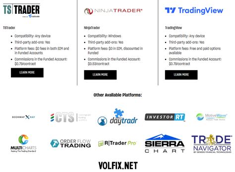 TopStep Review: The Inside Scoop