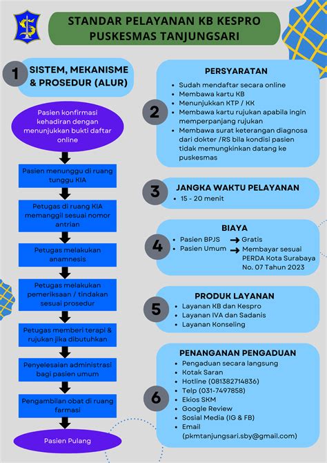 Puskesmas Tanjungsari Surabaya Standar Pelayanan Puskesmas Tanjungsari