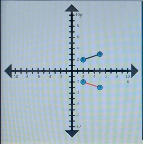 PLEASE HELP I LL GIVE THE BRAINLIEST Part F Open The Line Segment