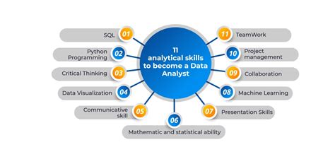 Data Analyst Roadmap Inside Observer Solution Of Your Problems