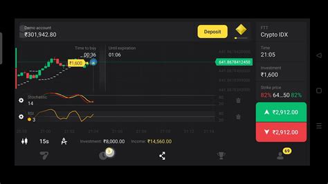 Binomo Trade Strategy How To Earn Money On Binomo Binomo Winning