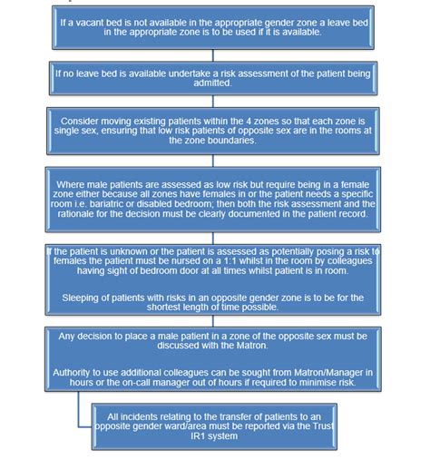 Eliminating Mixed Sex Accommodation And Maintaining Privacy Dignity And Respect Policy