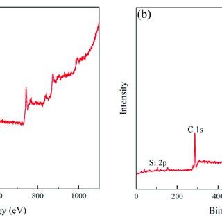 X Ray Photoelectron Spectra Of Nano TiO 2 Modified By A NDZ 201 And