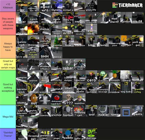 Item Asylum All Ranged Weapons Tier List Community Rankings Tiermaker