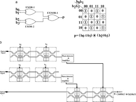 A Digital Circuit And K Map Of Odd Parity Generator B Schematic