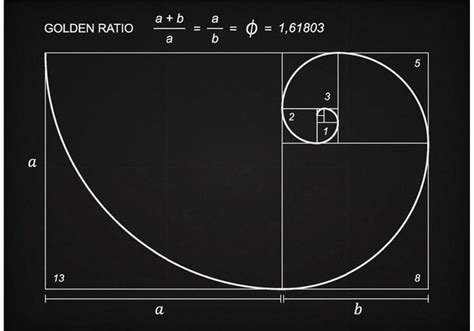 Fibonacci Deret Angka Yang Konon Mampu Buktikan Keberadaan Tuhan