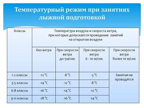 Температурные режимы: нормы. Контроль температурного режима
