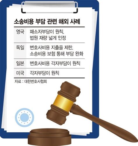 가족 잃고 5년 소송 매달렸는데날아든건 수천만원 청구서 소송비용 패소자 부담주의 이젠 변해야 네이트 뉴스