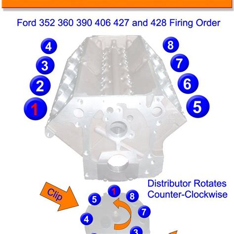 Ford Expedition L Firing Order Firing Order Net