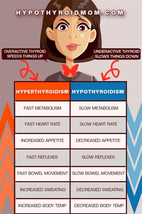 When Hypothyroid & Hyperthyroid Signs Present Together | Hypothyroid Mom