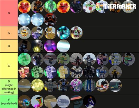 Roblox Yba Stand Tier List