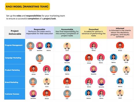 9 Raci Matrix Examples For Project Management Clickup